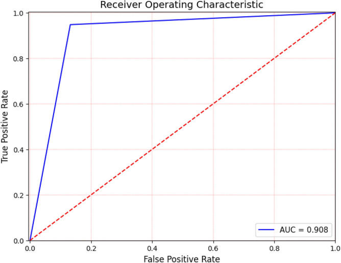 Figure 15
