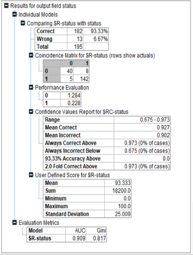 Figure 12