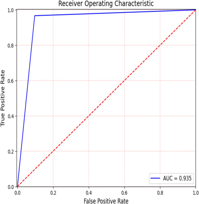 Figure 17