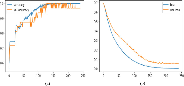 Figure 19