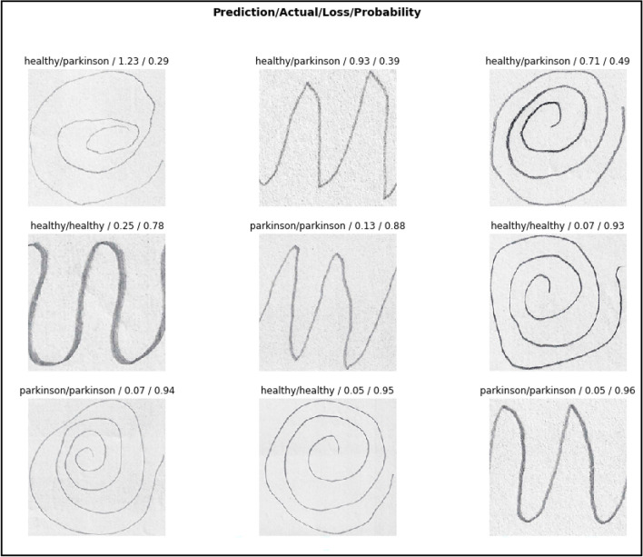 Figure 20