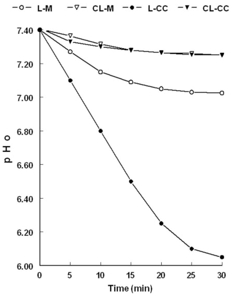 Fig. 10