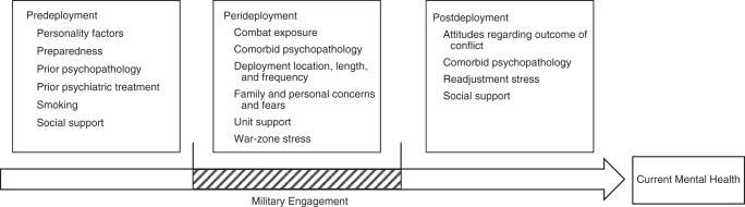 Figure 1.