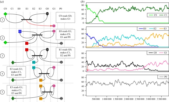 Figure 9.