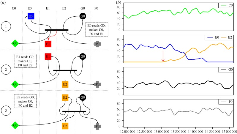 Figure 6.