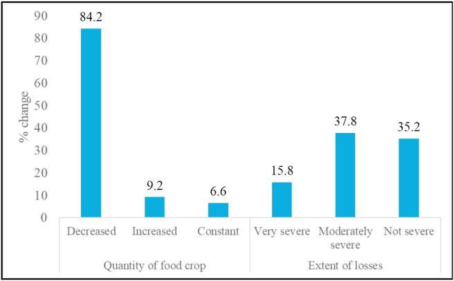 Figure 7