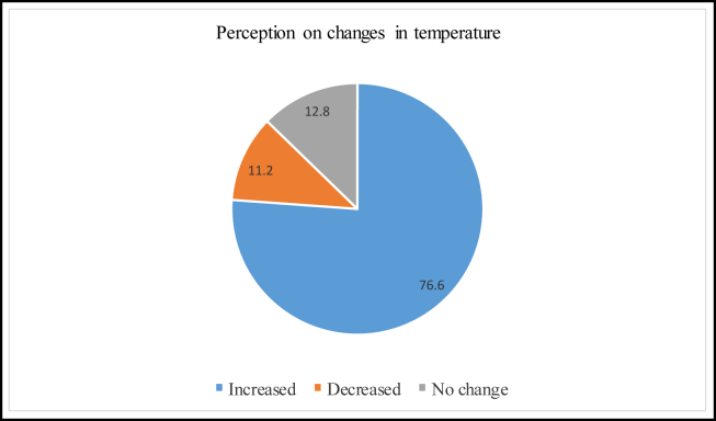 Figure 5