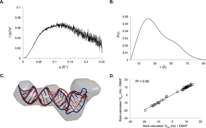 FIGURE 7.