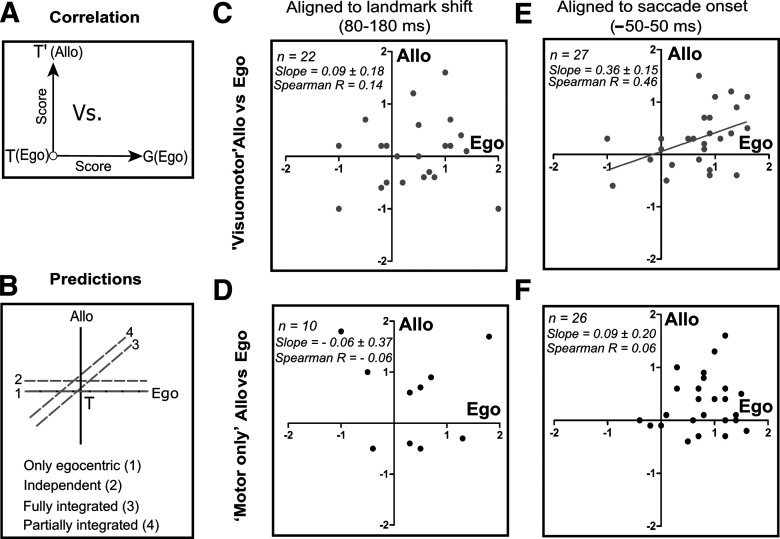 Figure 12.