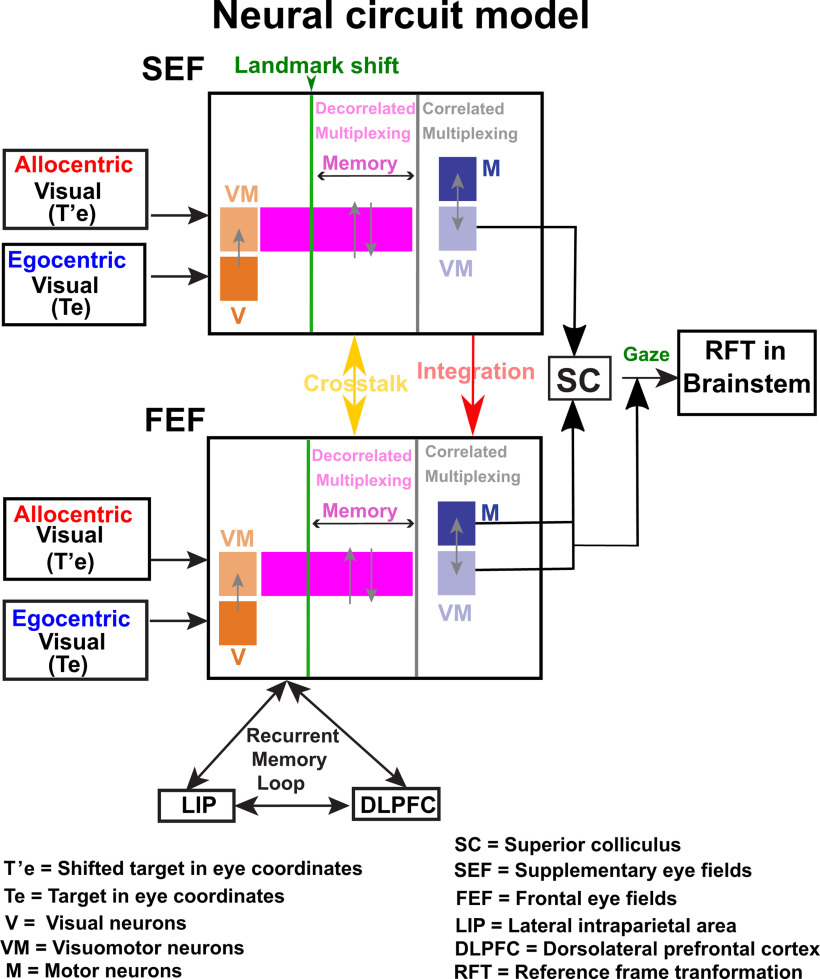 Figure 13.