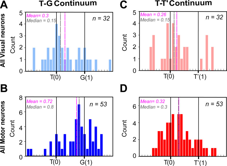 Figure 10.