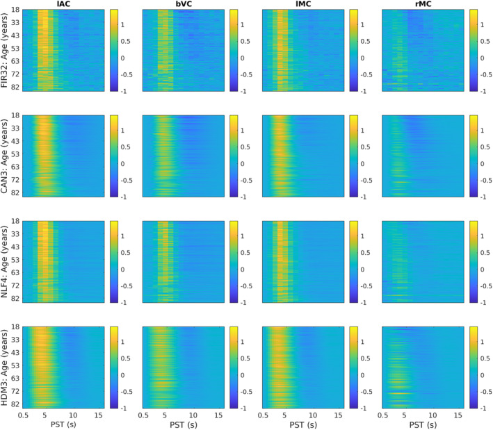 FIGURE 3