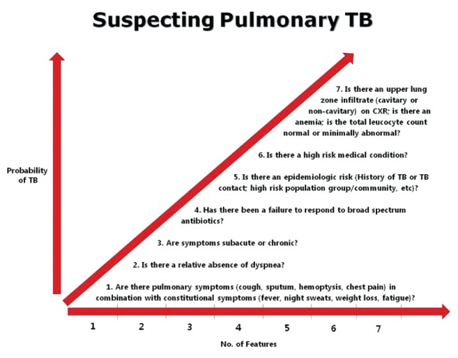 Figure 1)