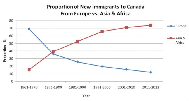 Figure 5)