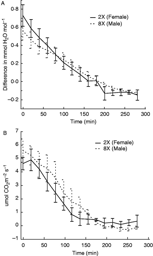 Fig. 8.