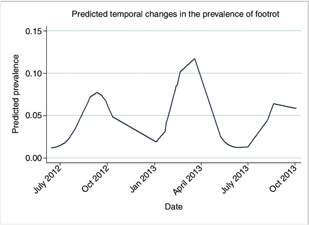 FIG 2: