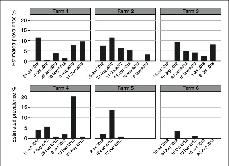 FIG 1: