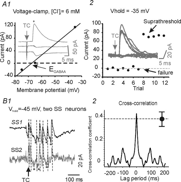 Figure 9.