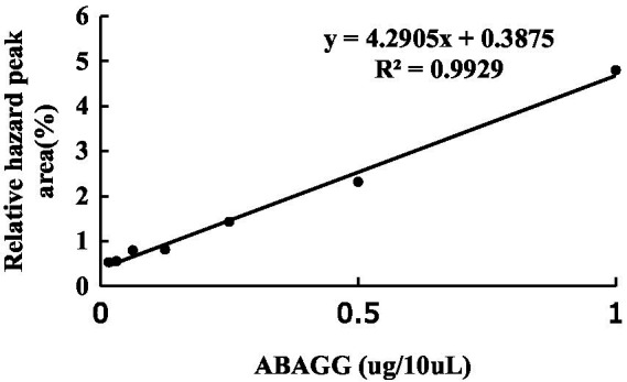 Figure 8