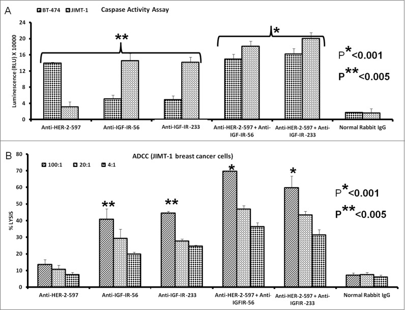 Figure 10.