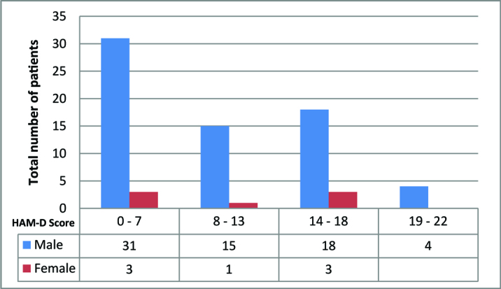 [Table/Fig-3]: