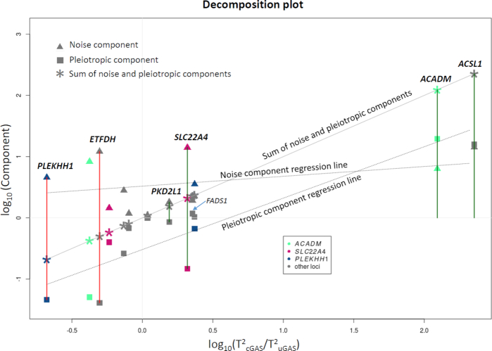 Figure 1: