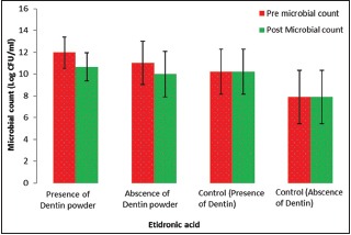 Graph 4