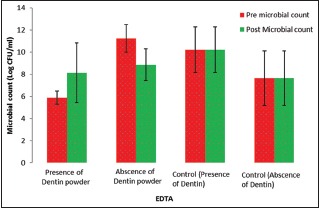 Graph 3