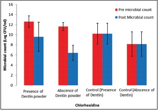 Graph 2