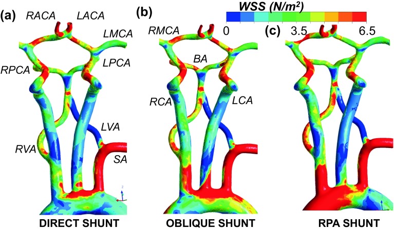 Figure 5