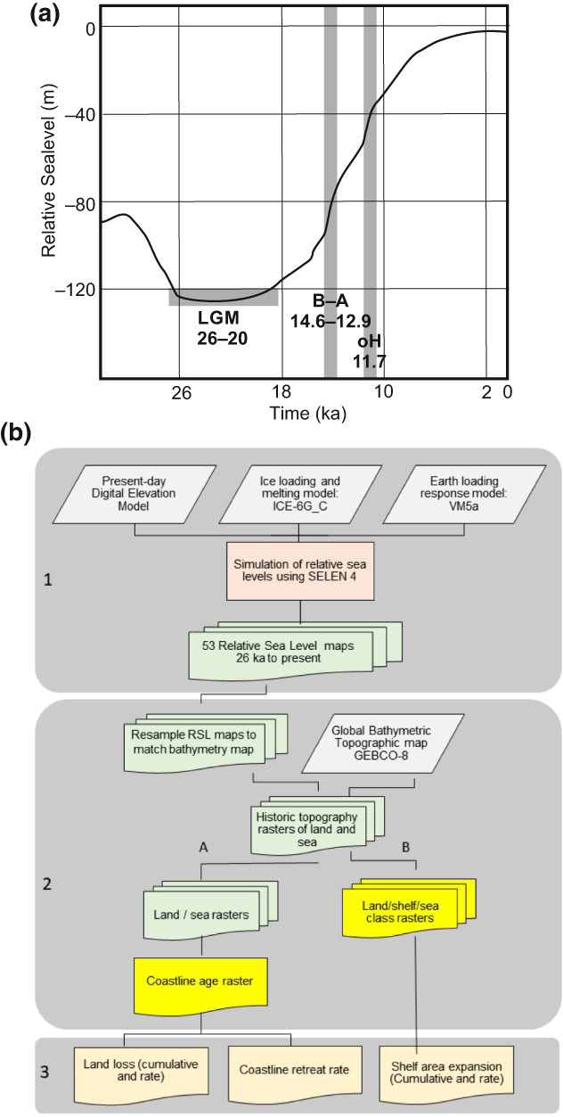 FIGURE 1