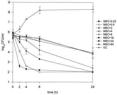 FIG. 1