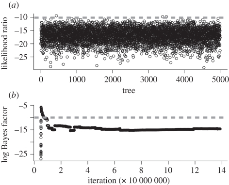 Figure 4.