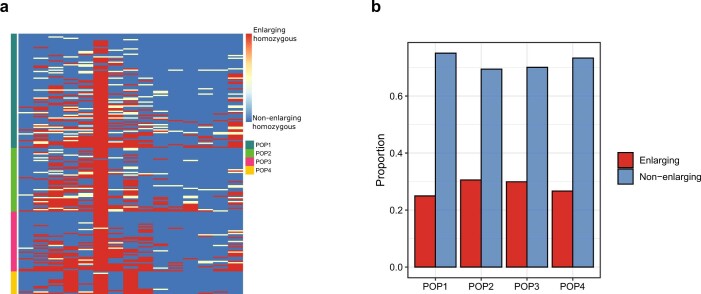 Extended Data Fig. 8