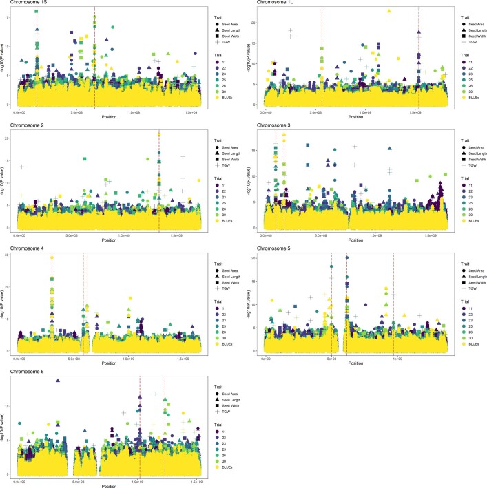 Extended Data Fig. 6