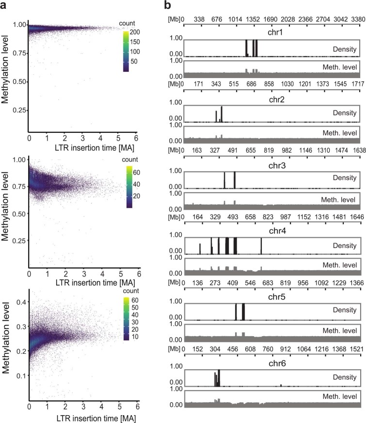 Extended Data Fig. 4