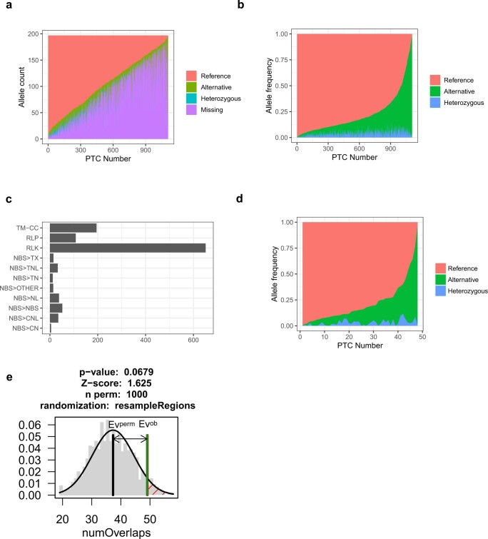 Extended Data Fig. 5