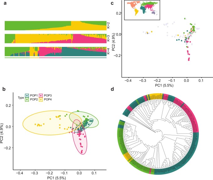 Extended Data Fig. 7