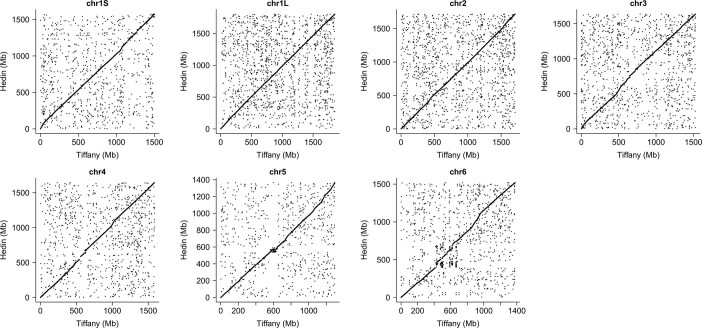 Extended Data Fig. 2