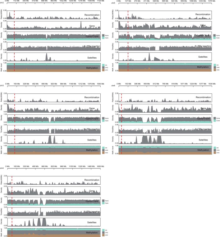 Extended Data Fig. 3