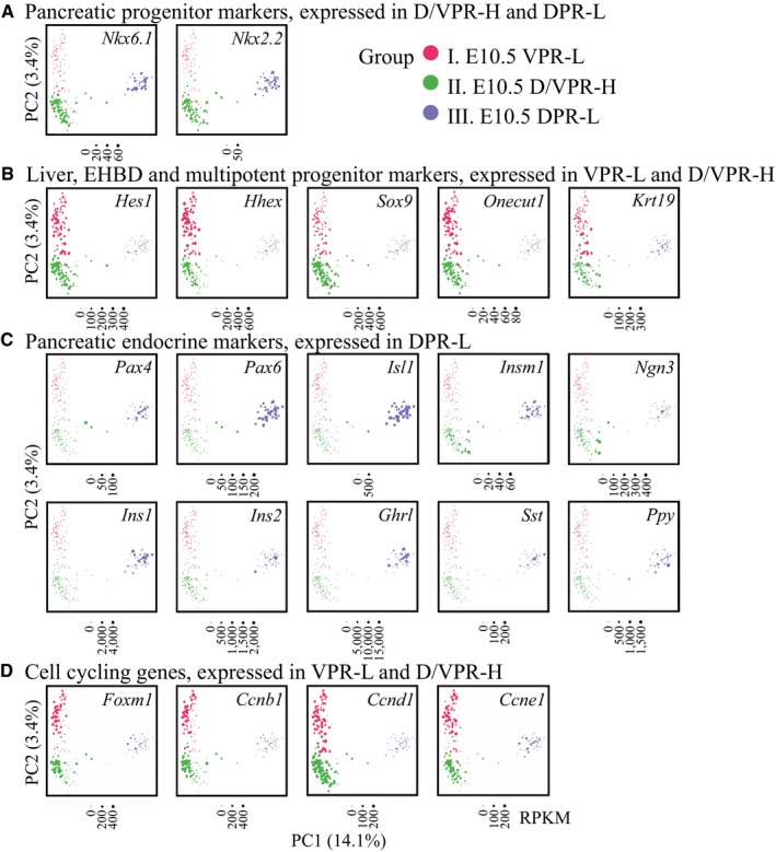 Figure EV3