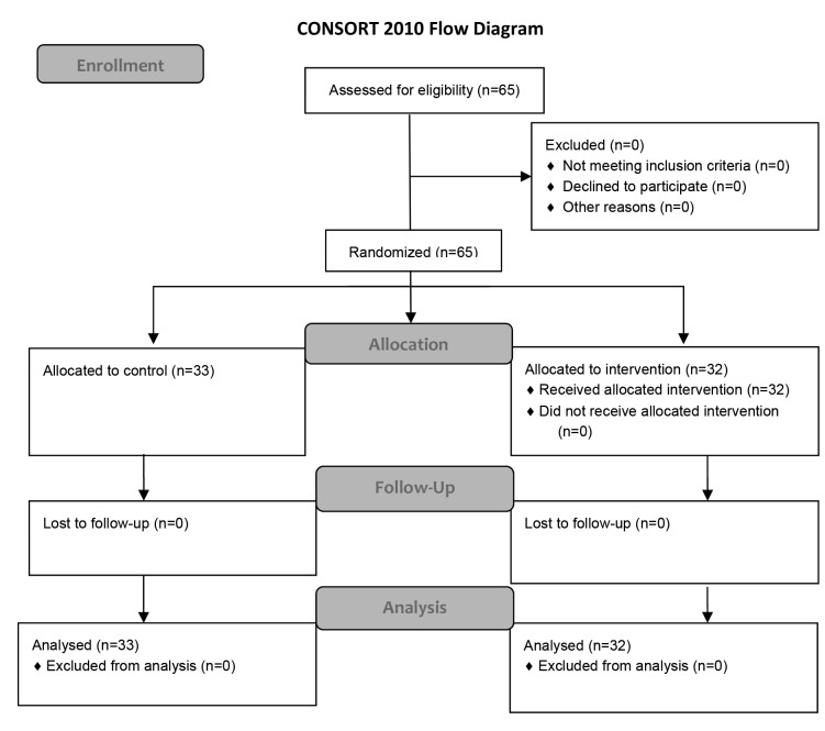 Figure1