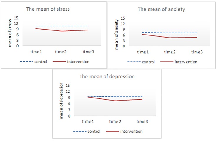 Figure2