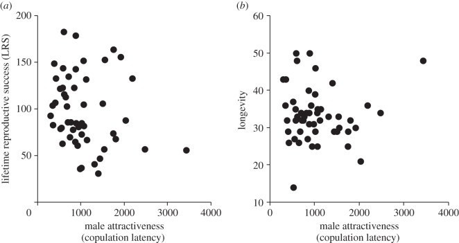 Figure 1.