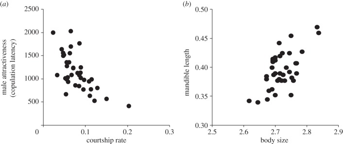 Figure 2.