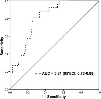 Fig. 1