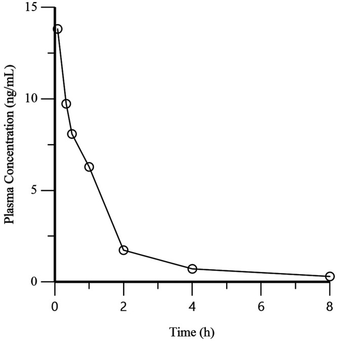 Figure 4.