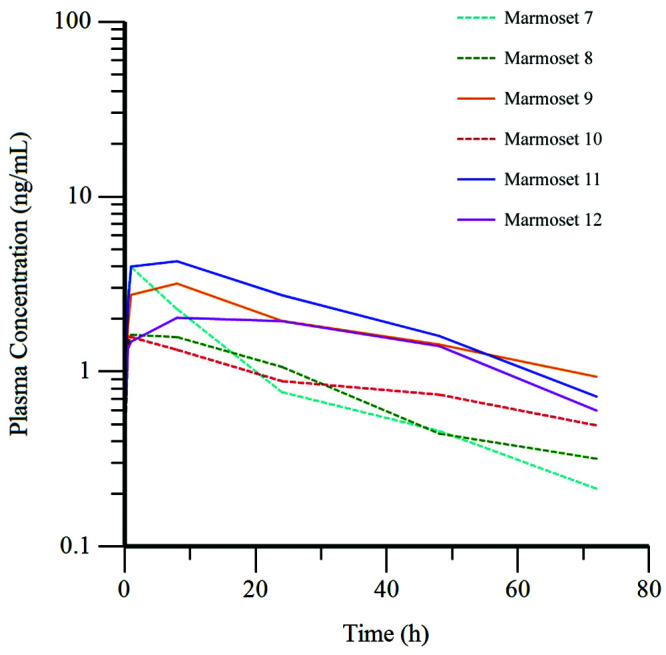 Figure 3.