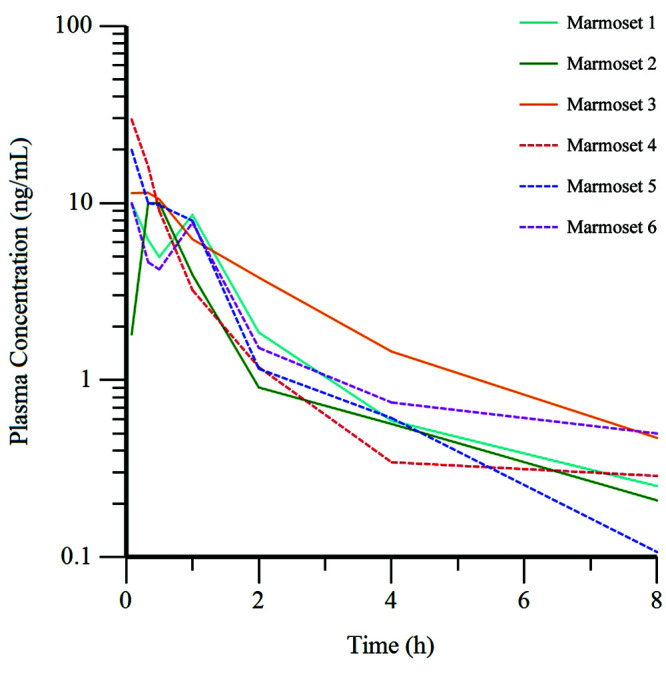 Figure 2.