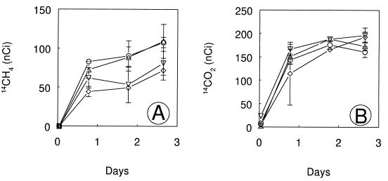 FIG. 8